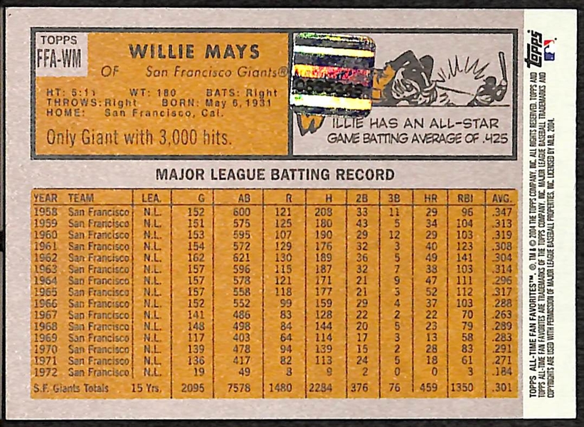 2004 Topps All-Time Fan Favorites Willie Mays Auto Card