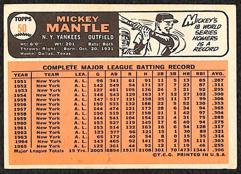 1966 Topps Mickey Mantle Card #50