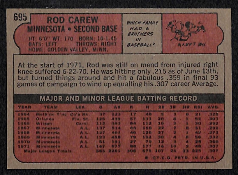 Rod Carew Signed Card & Sports Night Booklet With Many Autographs