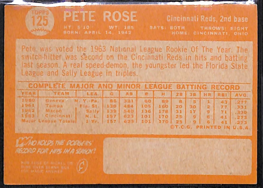 High-Quality 1964 Topps Pete Rose Card (2nd Year Card) #125