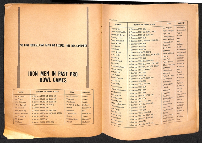 1964 Wheaties Pro Bowl Football Player Stamp Album W. Stamps