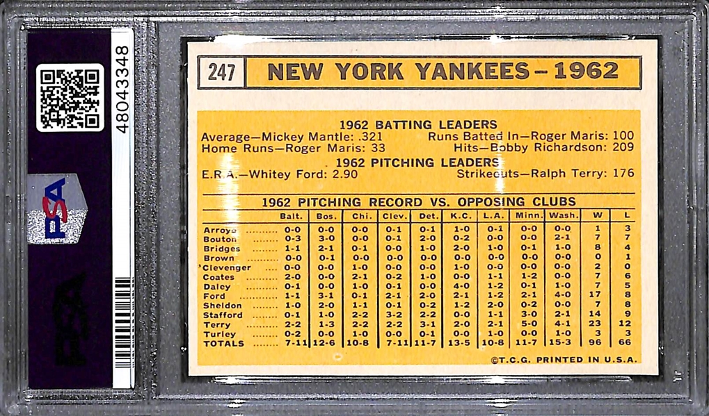 1963 Topps Yankees Team #247 Graded PSA 8