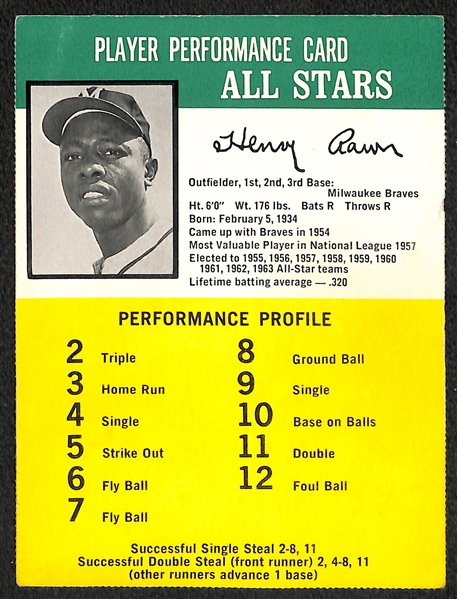 1957 Ted Williams Jimmy Fund Glove Tag Card and Rare 1964 Hasbron Hank Aaron Challenge the Yankees Card