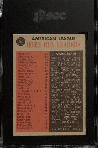 1962 Topps #53 AL Home Run Leaders (1961) w. Mickey Mantle & Roger Maris Graded SGC 6.5