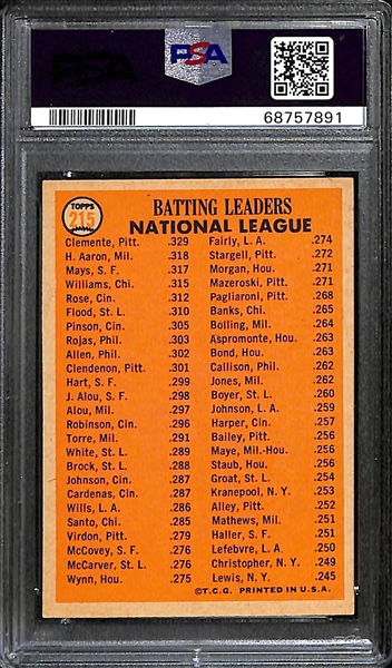 1966 Topps NL Batting Leaders #215 - Clemente, Aaron, Mays Graded PSA 6