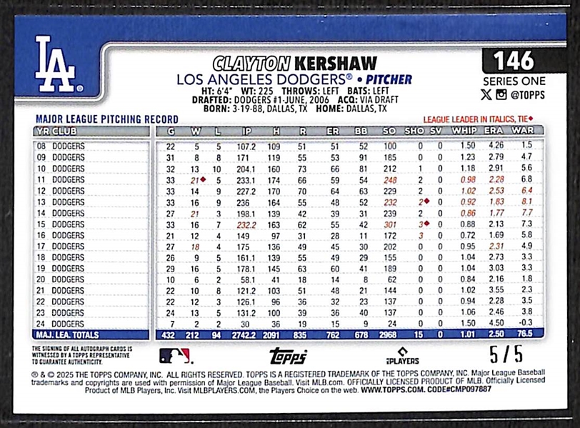 2025 Topps Series 1 Clayton Kershaw Autograph Card - Red Version #5/5