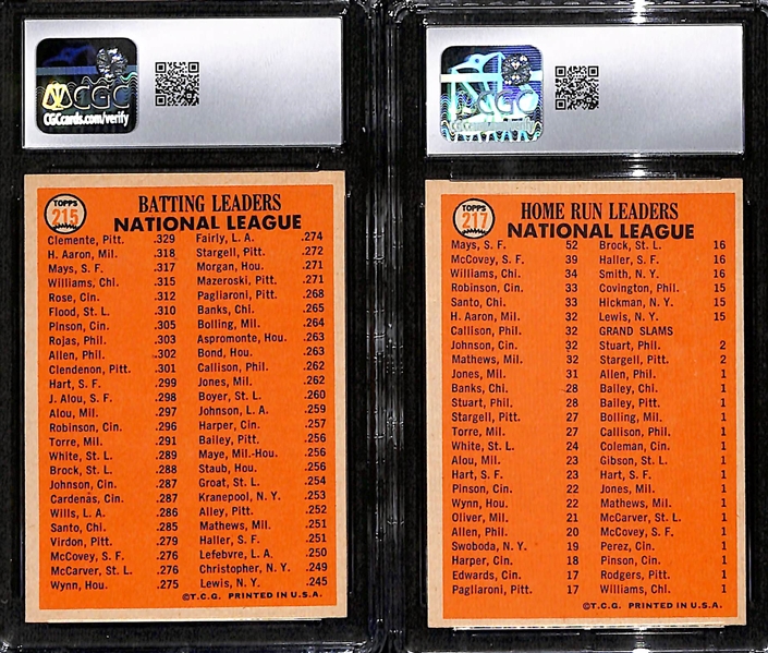 (2) CGC Graded 1966 Topps Baseball Cards w. Clemente/Mays/Aaron CGC 6